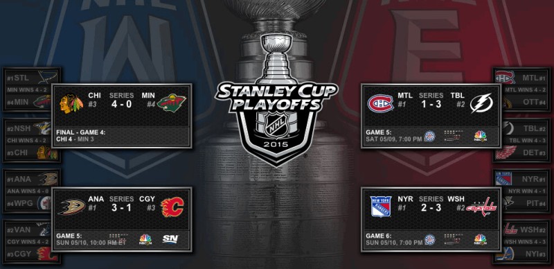 Tableau des séries de NHL