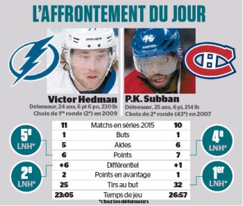 L'affrontement du jour : Victor Hedman vs PK Subban
