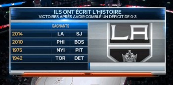 Equipes qualifiées après avoir été menées 0-3 dans une série