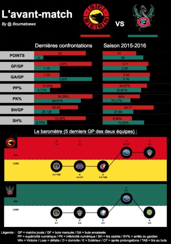 L'avant-match : Berne - Fribourg