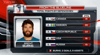 Apport des défenseurs dans ces Mondiaux
