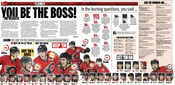 Flames : pour les fans, Jonas Hiller et Raphael Diaz peuvent partir