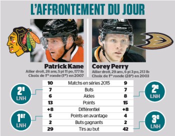 L'affrontement du jour : Patrick Kane vs Corey Perry