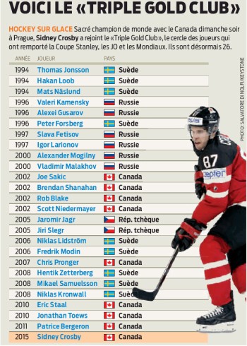 Les 26 membres du Triple Gold Club