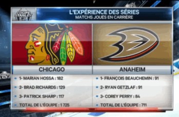 Blackhawks vs Ducks : l'expérience en séries