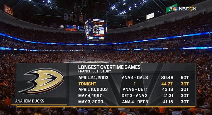 Plus longues prolongations dans l'histoire des Ducks