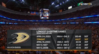 Plus longues prolongations dans l'histoire des Ducks