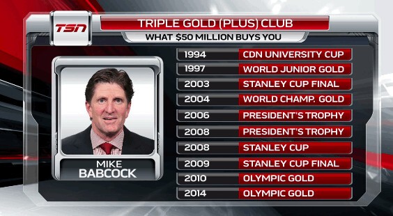 Le palmarès de Mike Babcock