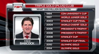 Le palmarès de Mike Babcock