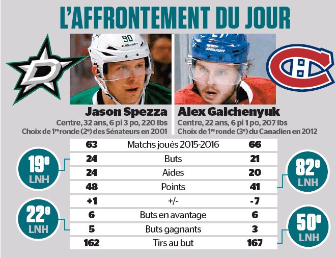 Dernier carré de NHL : quelle équipe a le plus d'expérience en séries ?