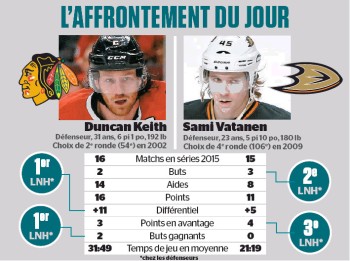 L'affrontement du jour : Duncan Keith vs Sami Vatanen