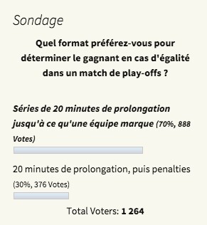 Hockey suisse : pour une modification des règles des prolongations en play-offs