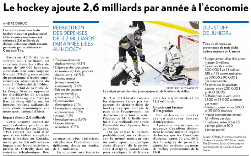 Le hockey pèse pour 2.6 milliards dans l'économie du Canada