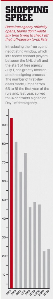 Nombre de contrats signés à l'ouverture des agents libres