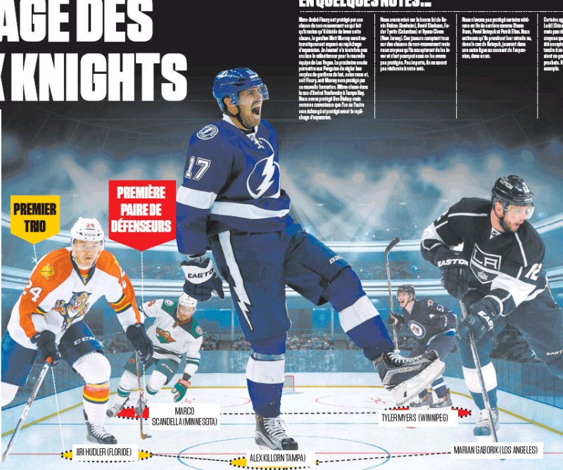 Résultats du repêchage selon Sportsnet