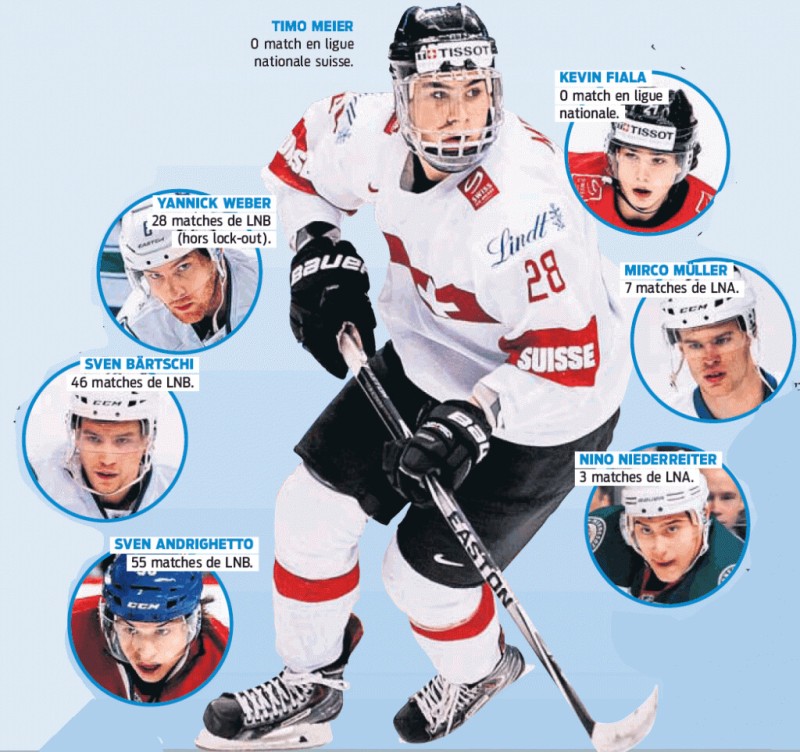 En NHL sans passer par la case suisse