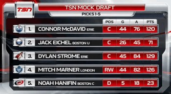 Timo Meier, le Marian Hossa suisse (repêchage simulé de TSN)