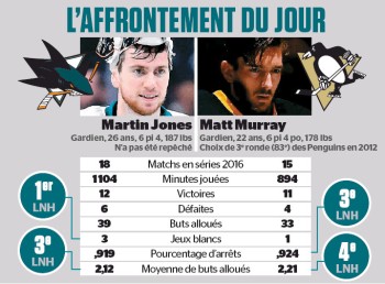 Best of du 3 contre 3 en overtime en AHL