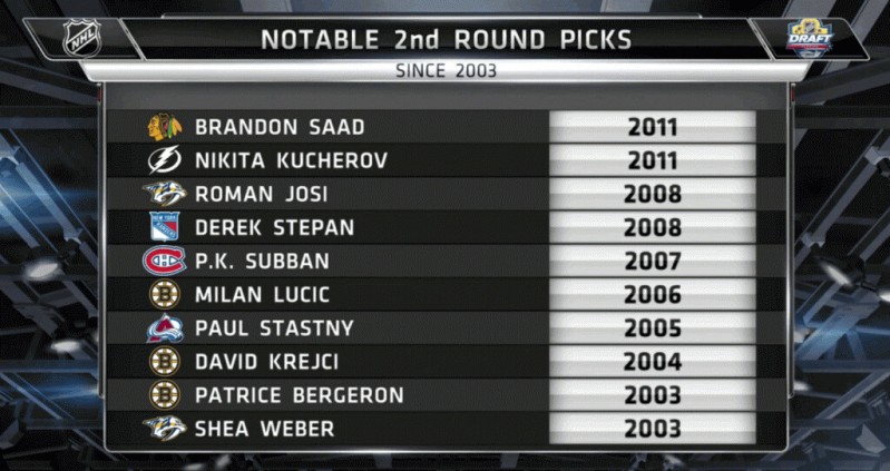 L'importance du 2ème tour du repêchage