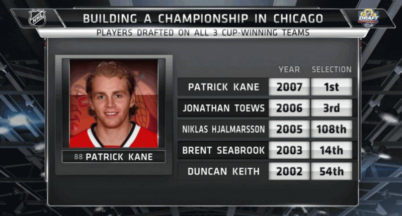 L'importance du repêchage dans les derniers titres de Chicago