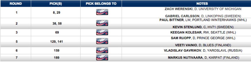 La concurrence sera rude pour Dean Kukan