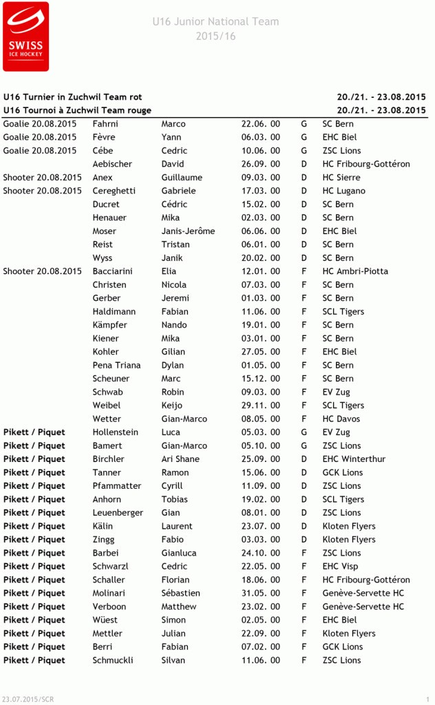 Joueurs convoqués en équipes nationales juniors au mois d'août