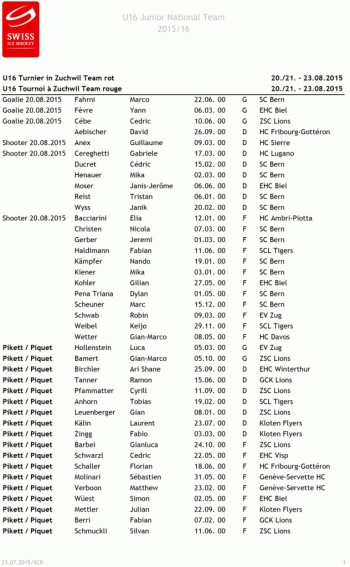 Joueurs convoqués en équipes nationales juniors au mois d'août