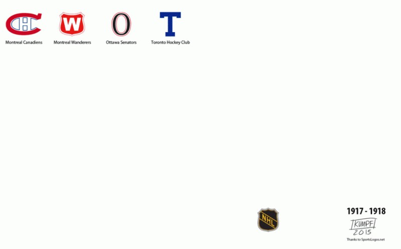 Evolution animée des équipes de la NHL et de leur logo