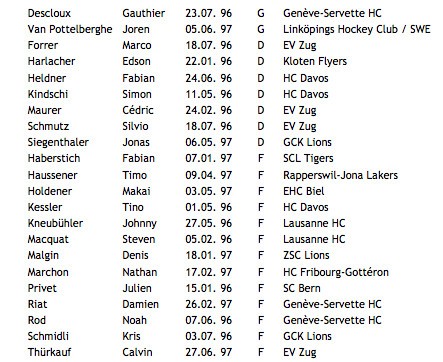 John Fust dévoile sa sélection pour le tournoi U20 de Chomutov