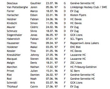 John Fust dévoile sa sélection pour le tournoi U20 de Chomutov