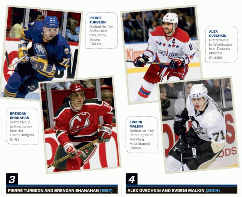 Les meilleurs duos draftés dans l'histoire de la NHL selon The Hockey News