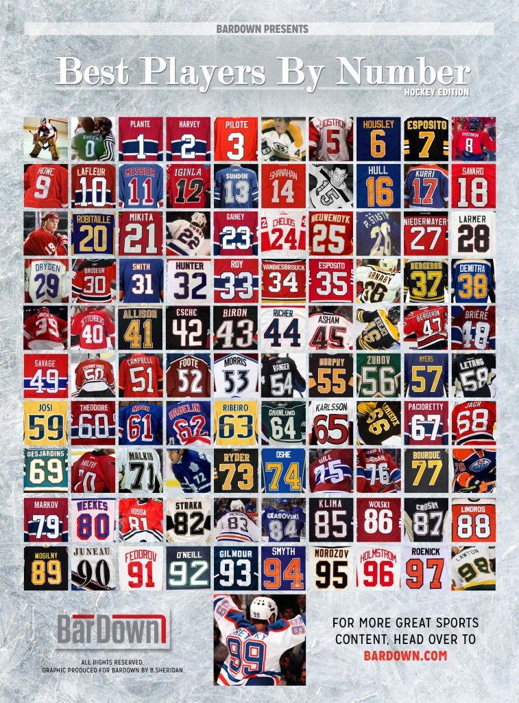 Meilleurs joueurs de l'histoire de la NHL par numéro de maillot