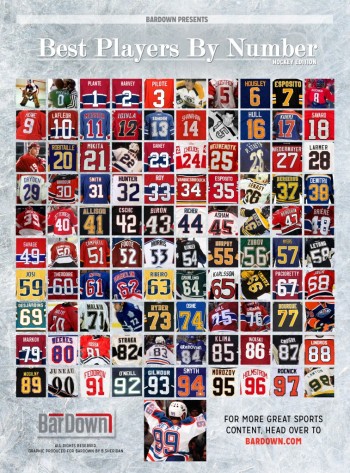 Meilleurs joueurs de l'histoire de la NHL par numéro de maillot