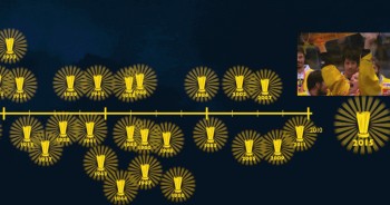 Le HC Davos s'offre une belle vidéo sur sa riche histoire