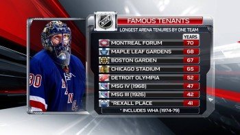 Arena ayant accueilli le plus longtemps la même équipe