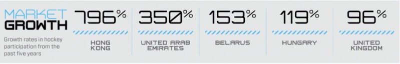 Dans quels pays le hockey progresse-t-il le plus vite ?