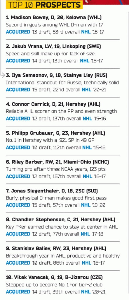 La place des espoirs suisses en NHL selon The Hockey News