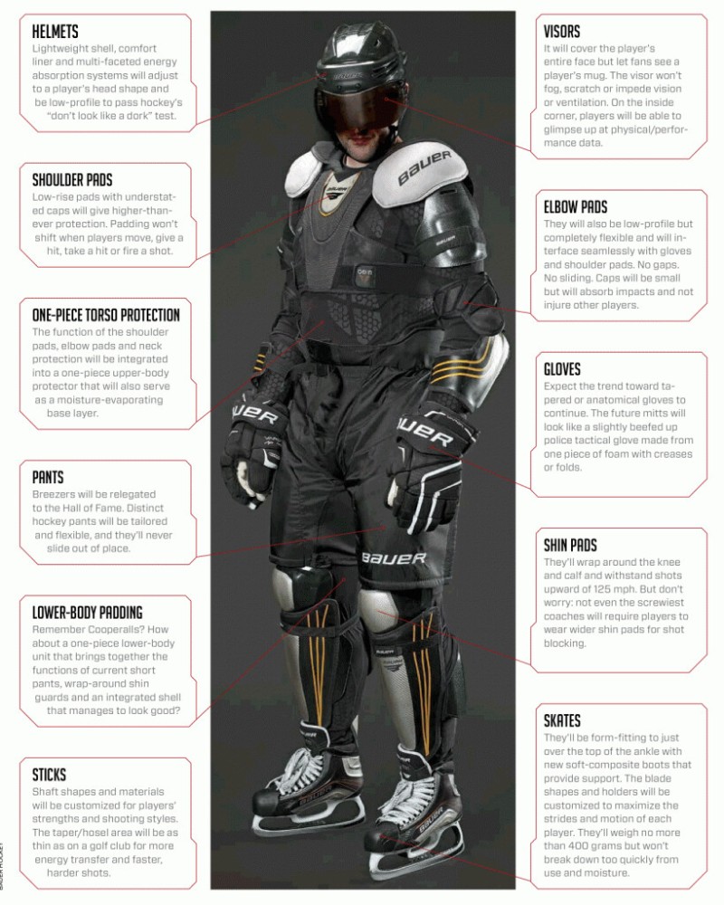 Le futur du hockey selon The Hockey News