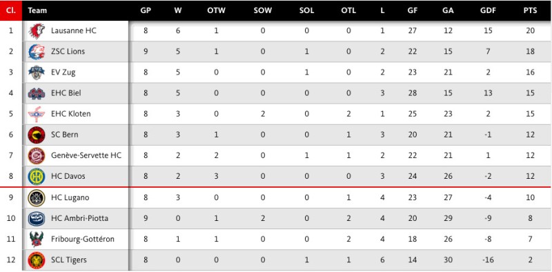 Belle vidéo pour la nouvelle saison du Canadien