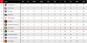 Belle vidéo pour la nouvelle saison du Canadien