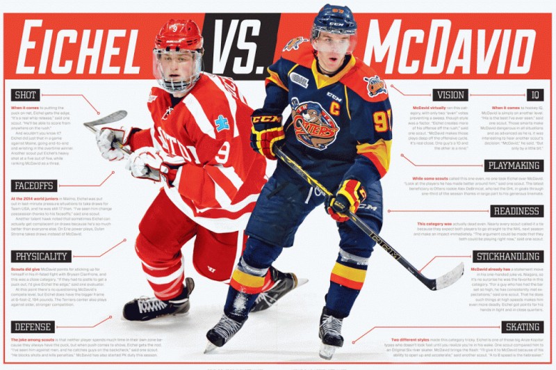 Comparaison en vidéo Connor McDavid vs Jack Eichel