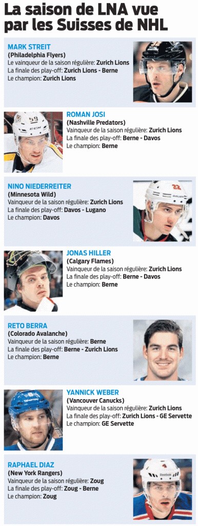 La saison de LNA vue par les Suisses de NHL