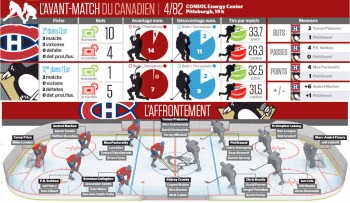 Avant-match Canadien vs Penguins