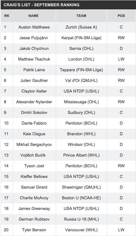 Interview d'Auston Matthews, classé en tête du repêchage 2016