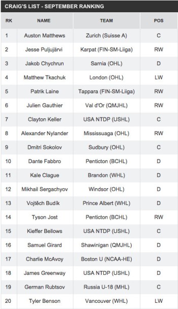 Interview d'Auston Matthews, classé en tête du repêchage 2016