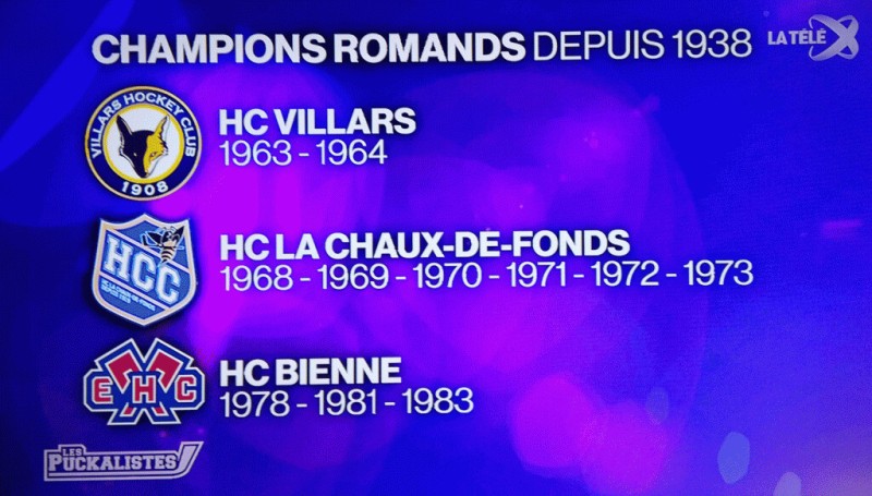 Détails des titres romands en LNA