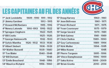 Les 28 capitaines du CH qui ont précédé Max Pacioretty