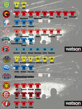 Numéros retirés par chacun des clubs de LNA