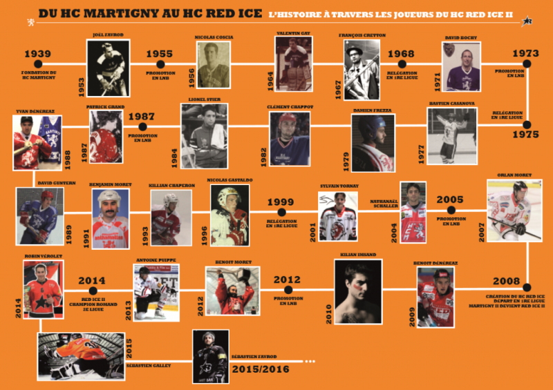 L'histoire du HC Martigny présentée de façon originale