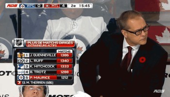 Plus de matches dirigés parmi les entraineurs de NHL encore actifs